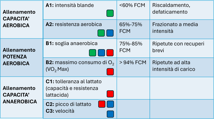 Soglie dei sistemi energetici
