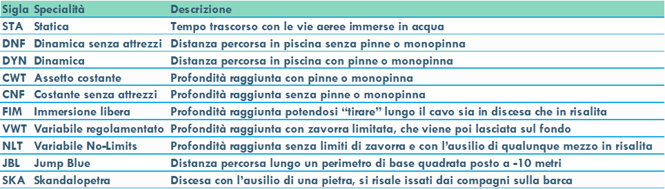 Record
